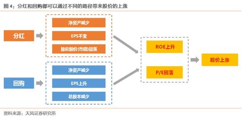 回购那些事儿 上 毒药还是糖果 从可口可乐和波音说起