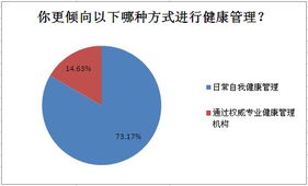 参与健康管理,为健康投资