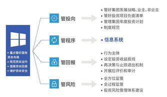 朗坤投资项目管理系统 投资决策的智慧管家